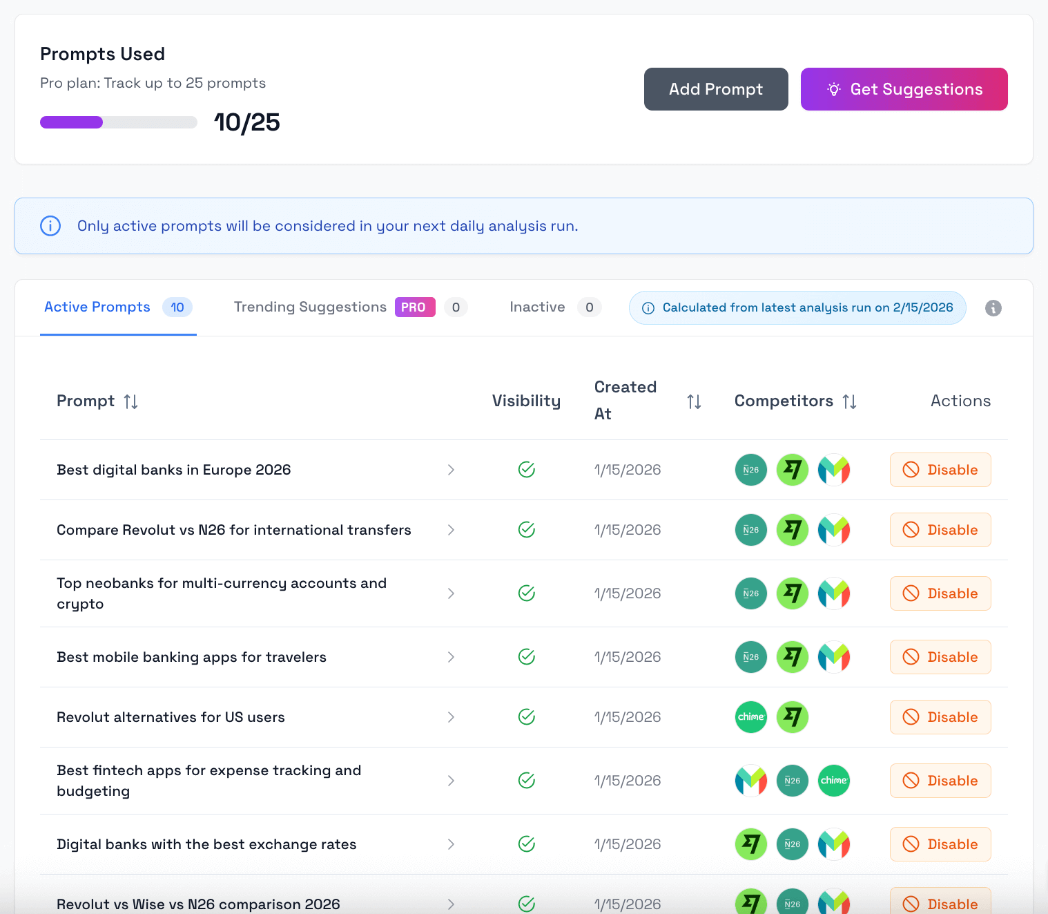 Prompt Configuration interface showing up to 25 trackable prompts with visibility status