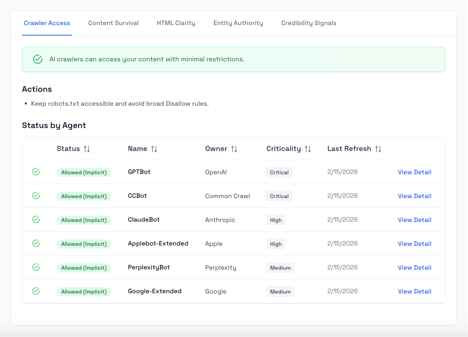 Crawler access recommendations