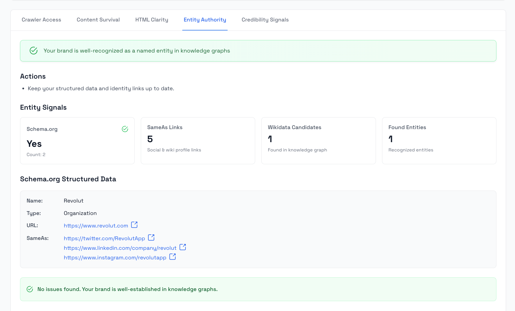 Entity Authority tab showing Schema.org, SameAs links, Wikidata candidates, and structured data details